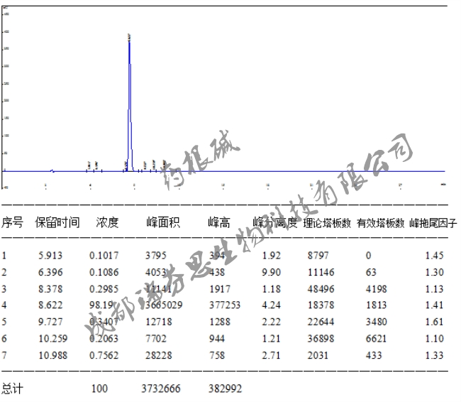 药根碱